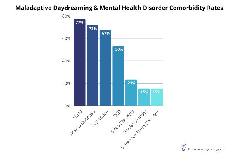 therapy-for-maladaptive-daydreaming-suggested-treatment-options