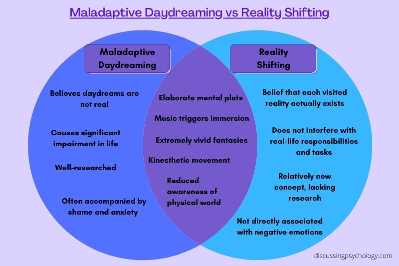 Maladaptive Daydreaming Vs Reality Shifting The Crucial Differences 