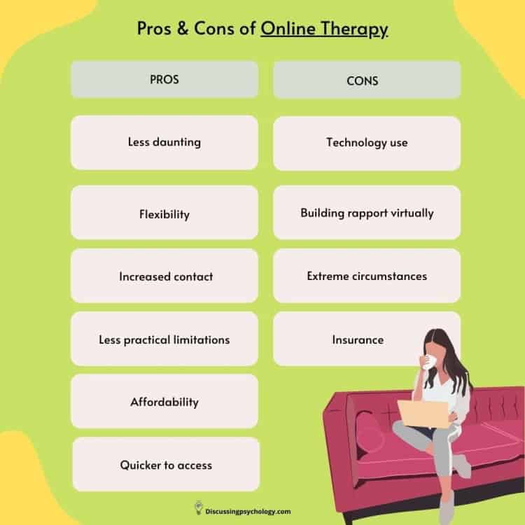 Online Therapy For Agoraphobia: What To Know Before Starting ...