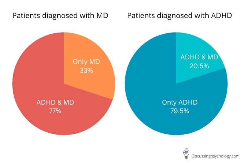 maladaptive-daydreaming-vs-adhd-differences-explained-discussing